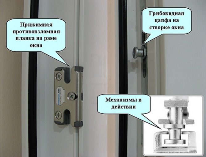 Противовзломная фурнитура
