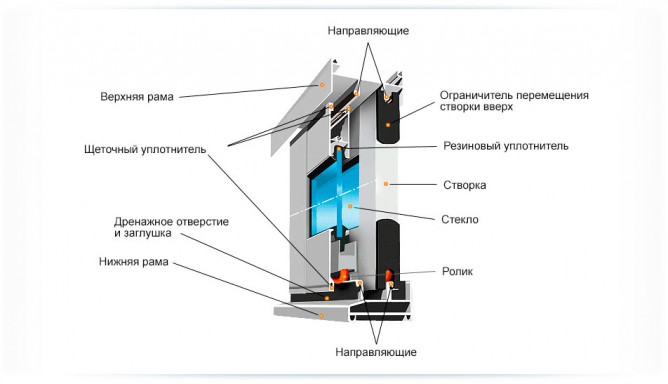 Рамы холодного остекления